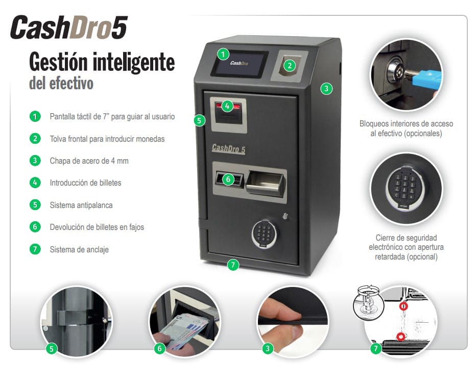 Características Cashdro 5